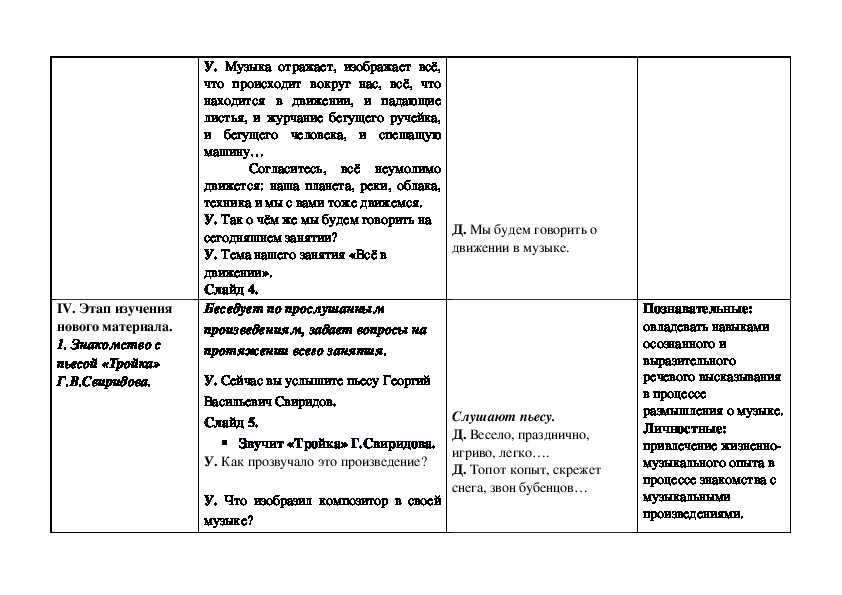 Технологическая карта урока музыки 1 класс опера сказка