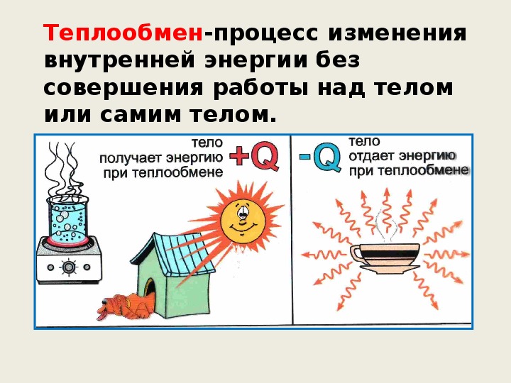 Виды теплопередачи. Способы изменения внутренней энергии совершение работы. Способы изменения внутренней энергии теплопроводность. Процесс теплообмена. Примеры изменения внутренней энергии.