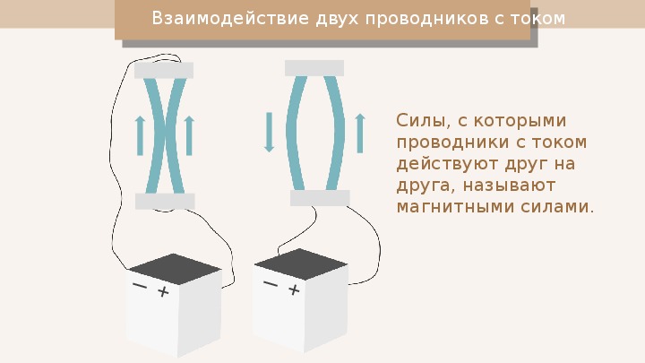 Магнитное взаимодействие токов. Взаимодействие магнита и проводника с током. Взаимодействие проводников с током схема. Магнитное взаимодействие проводника с током. Взаимодействие двух проводников.