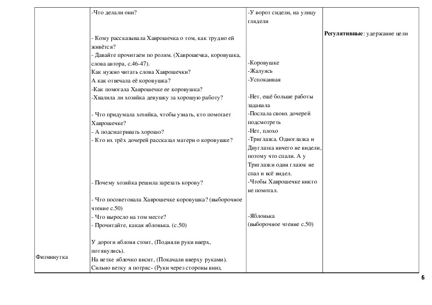 Технологическая карта хаврошечка