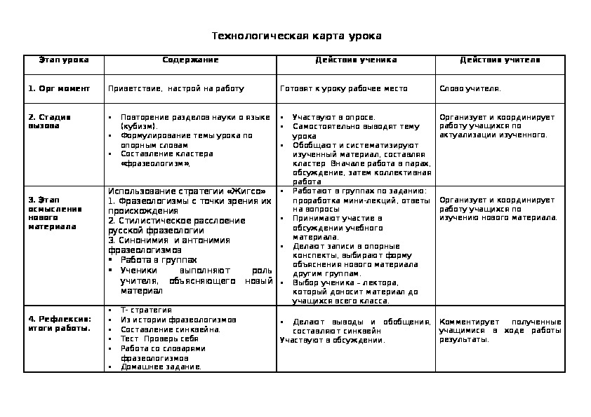 Разработка урока по русскому языку"Синтаксически неделимые выражения"