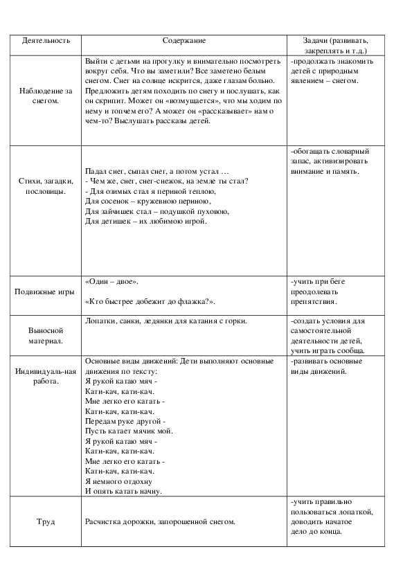 Снег весной