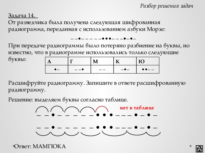 Радиограмма расшифровать