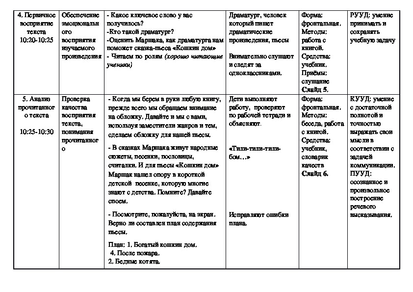 Конспект урока по произведению. Жанры произведений Маршака таблица. Таблица произведений Маршака. Маршак Жанры произведений. Жанры произведений Маршака для начальной школы.