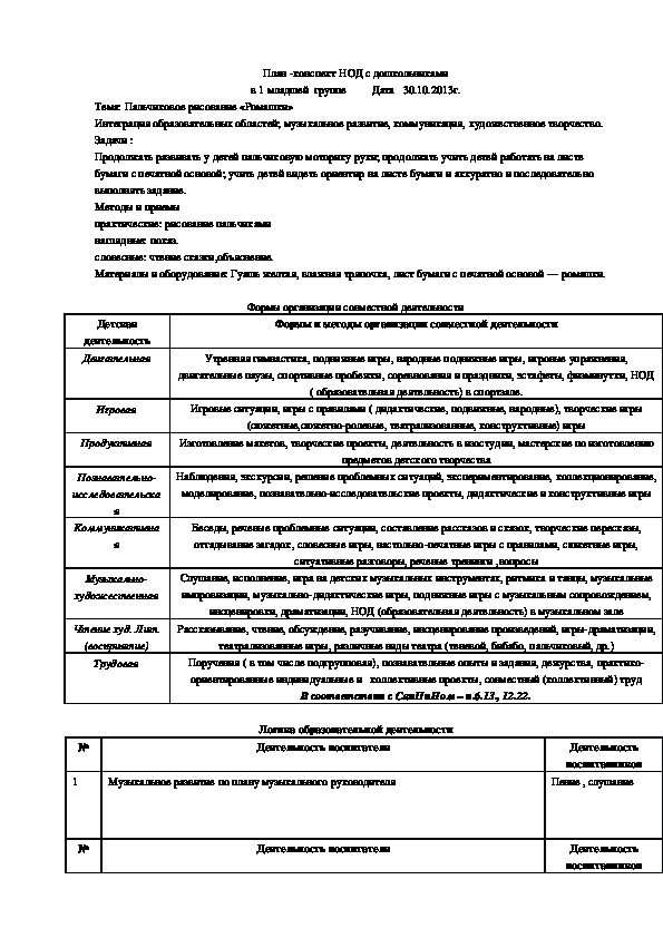 Тема Пальчиковое рисование «Ромашки»