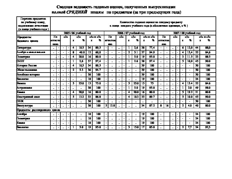 О методических рекомендациях по составлению дендрологических планов и перечетных ведомостей