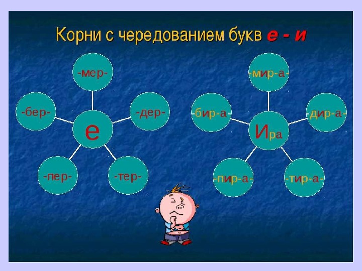 Все корни с чередованием презентация 5 класс