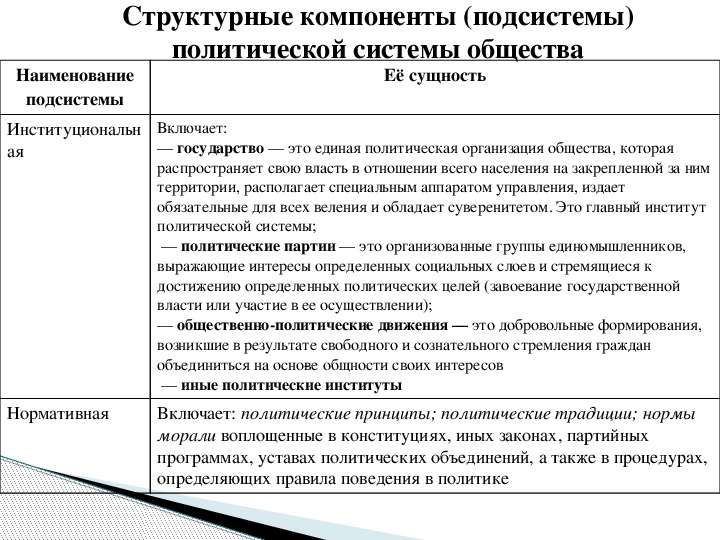 Политическая система егэ обществознание презентация