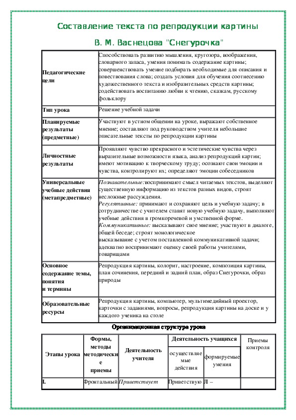 Сочинение по картине 3 класс снегурочка