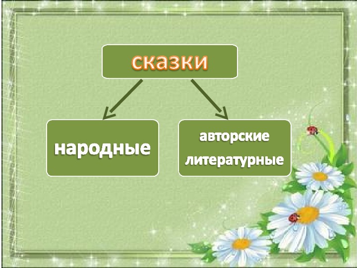 Рукавичка презентация 1 класс урок литературное чтение