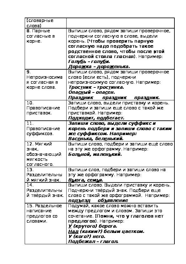 Работа над ошибками по русскому 3 класс образец после диктанта