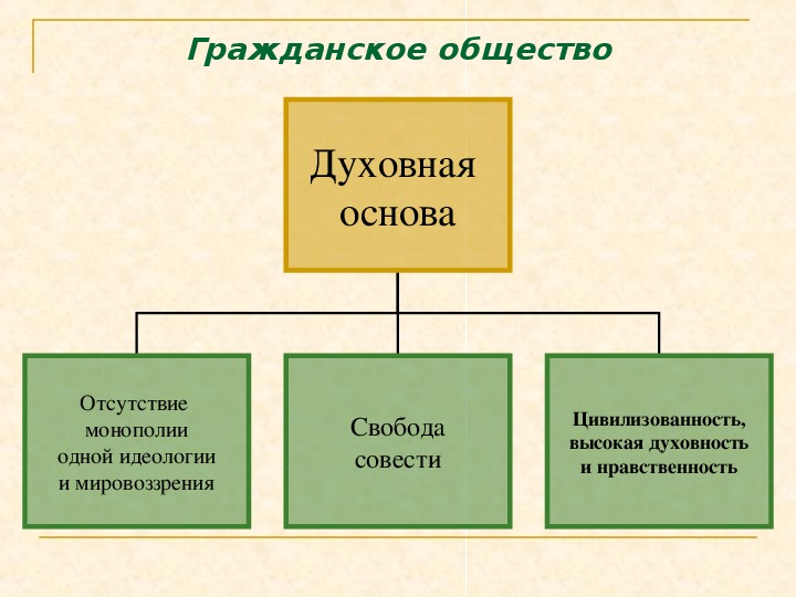 Базовое обществознание 10 класс