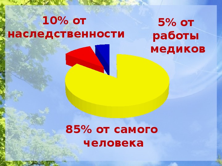 Твое здоровье в твоих руках картинки