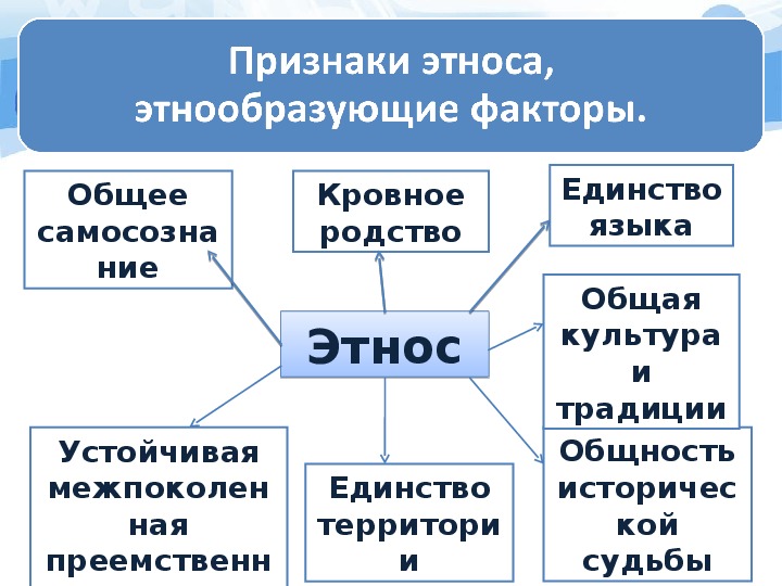 Основные признаки этноса. Основные признаки этноса Обществознание. Основные признаки нации как этнической общности. Схема признаки этноса. Основные признакиэтнос.