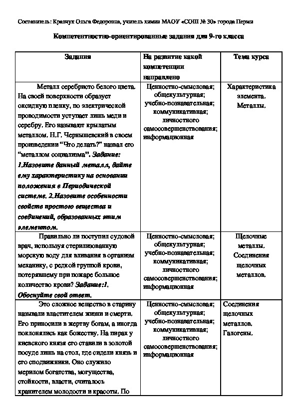 Компетентностно-ориентированные задания по химии для 9-го класса