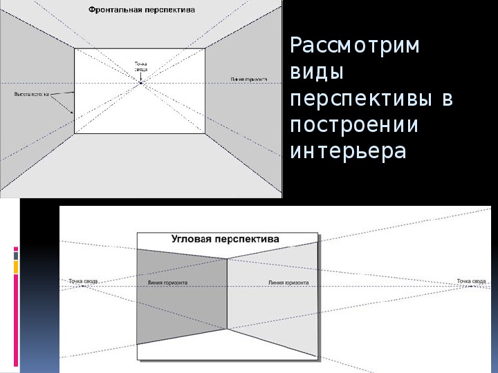 Виды перспективы в интерьере