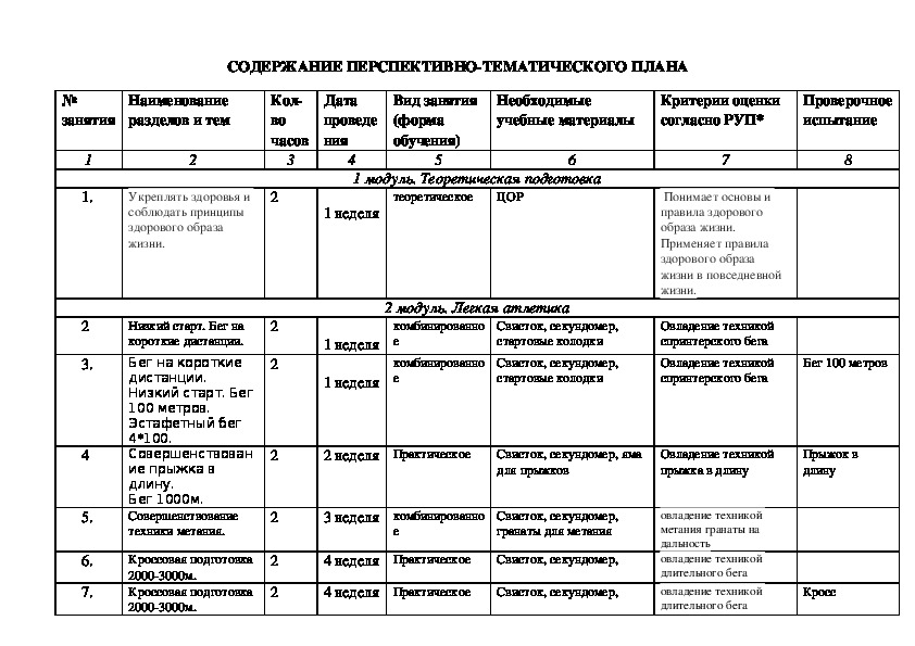 Календарно тематический план по физической культуре 10 класс