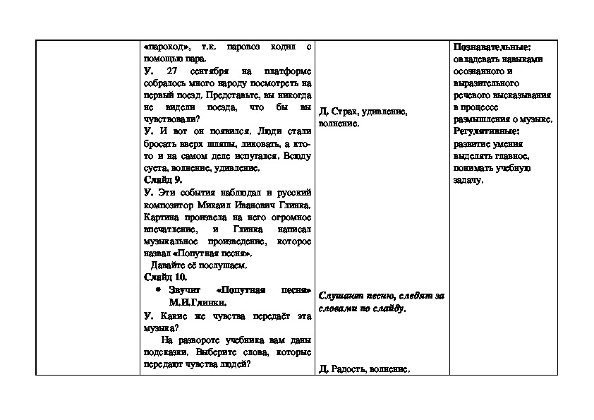 Тех карта урока музыки 2 класс