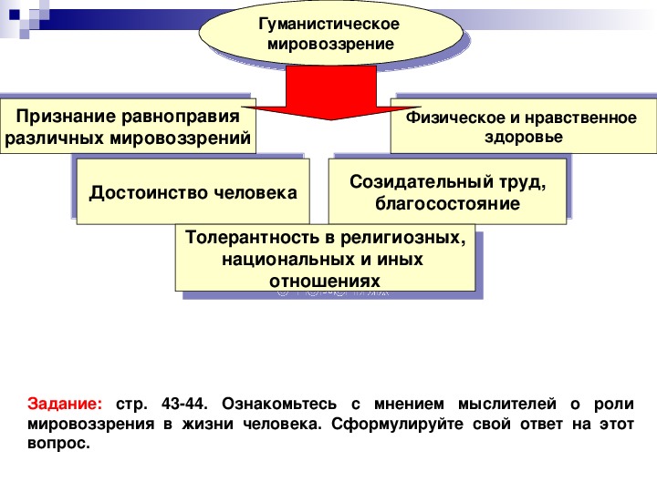 Человек как духовное существо план