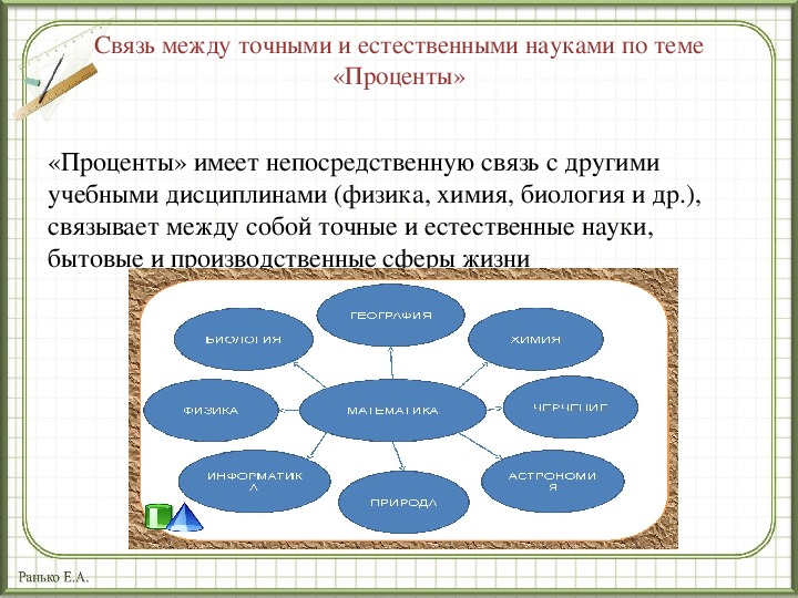 Проект по математике на тему проценты 6 класс