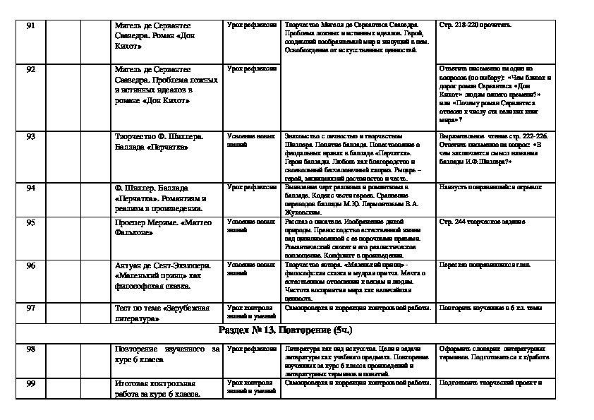 Программа 6 класса