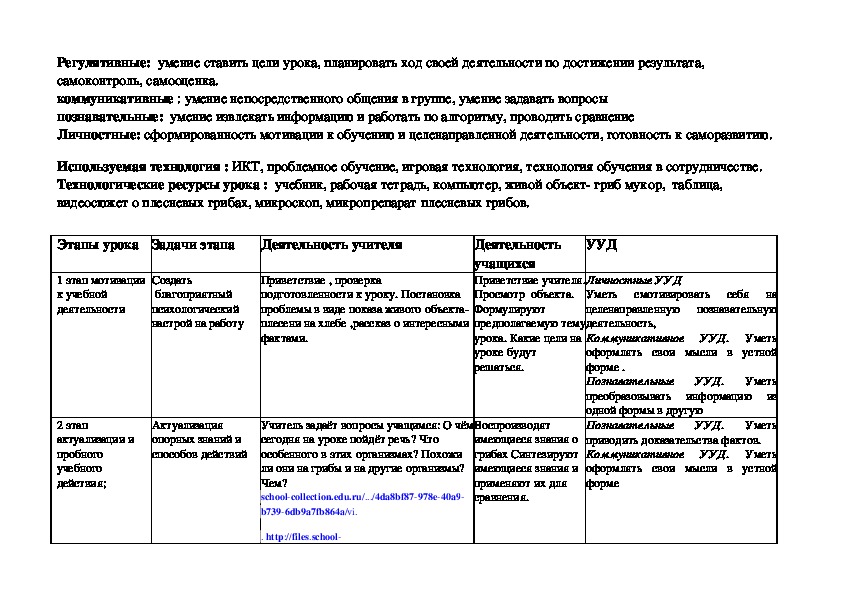 Контрольная работа по теме Плесневые грибы