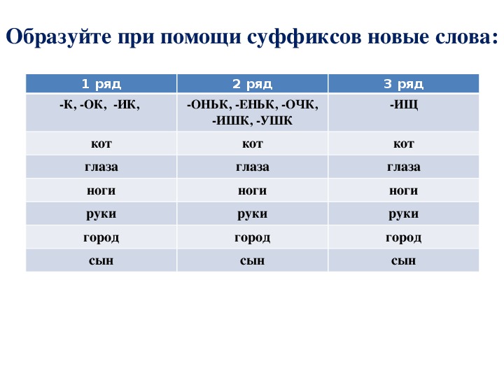 Образуйте существительные с помощью указанных суффиксов. Образовать слова при помощи суффиксов -еньк-, -очк-, -ушк-, -ов-. Образование слов с помощью суффиксов. Образуйте слова при помощи суффиксов. Образовать слова с помощью суффиксов.