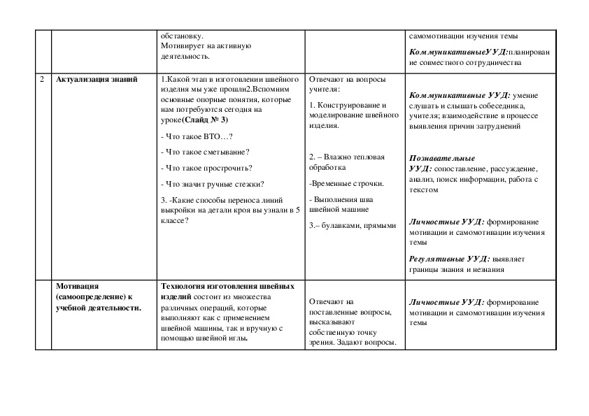 Сочинение по рисункам 6 класс конспект урока