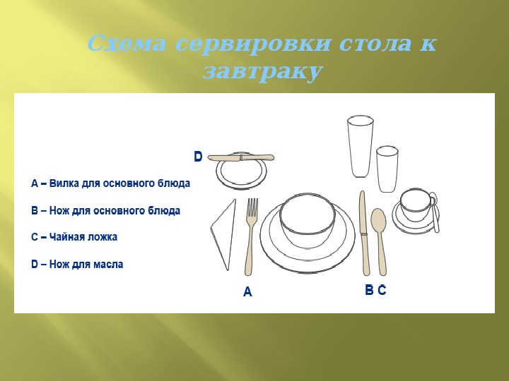 Сервировка стола к обеду рисунок