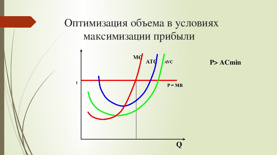 Правила оптимизации использования ресурсов при совершенной конкуренции. Правила оптимизации использования ресурсов при совершенной конкуренции