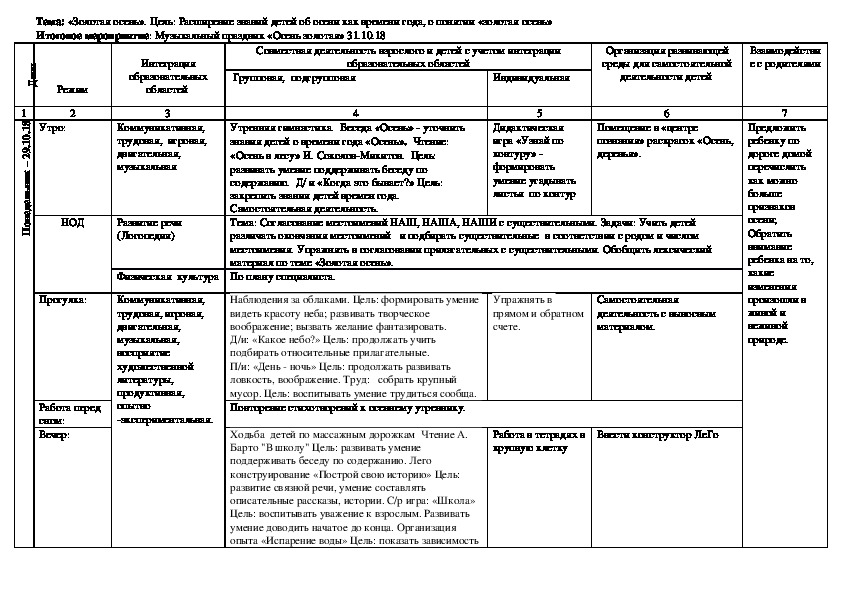 Тематическое планирование 2 младшая группа масленица