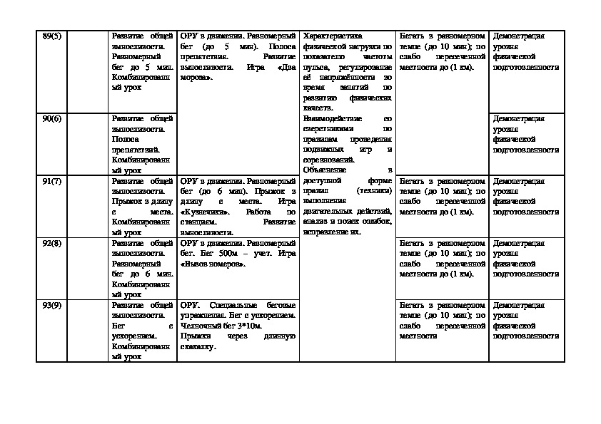 Календарно-тематическое планирование по физической культуре для 3-х классов (ФГОС)
