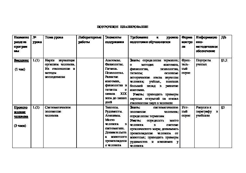 Пасечник планирование по биологии