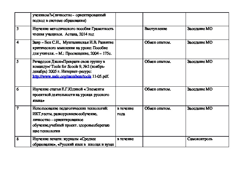План самообразования учителя русского языка и литературы