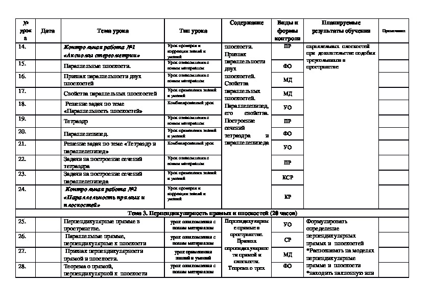 Тематический план геометрия 8 класс атанасян