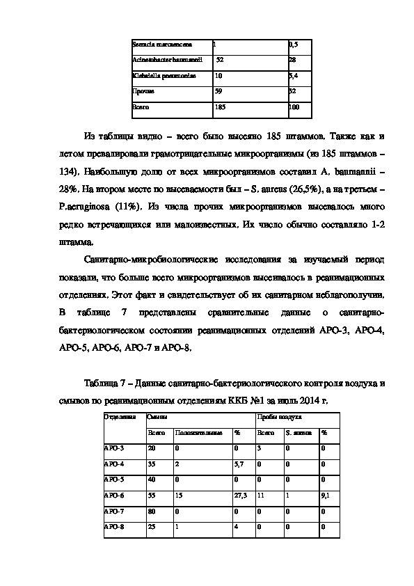 Дипломная работа: Мікропроцесорна метеостанція