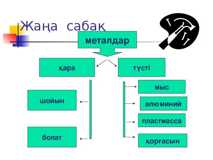 Металдар