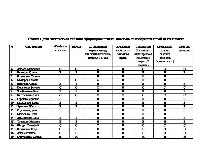 Карта нервно психического развития ребенка н м аксарина к л печора г в пантюхина