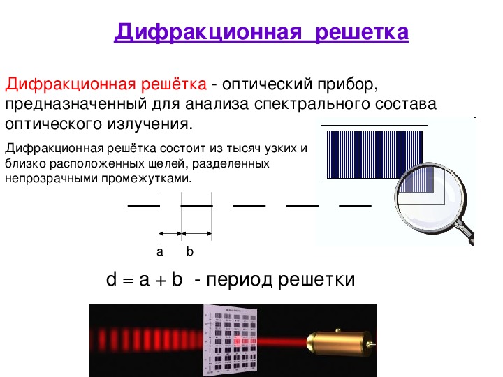 Объясните картину дифракции на двумерной решетке