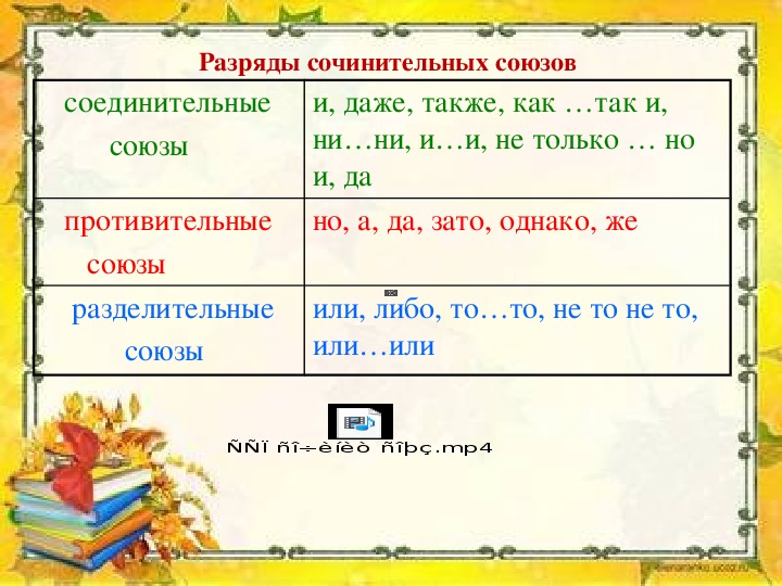 Сочинительные союзы презентация