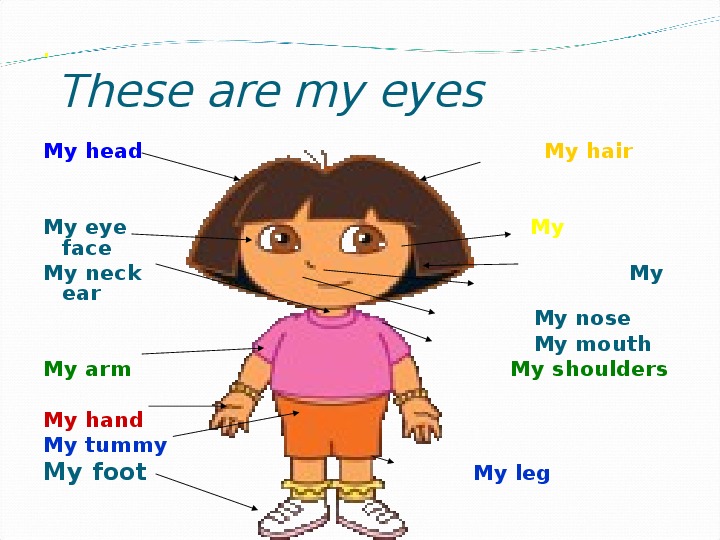 These are my eyes