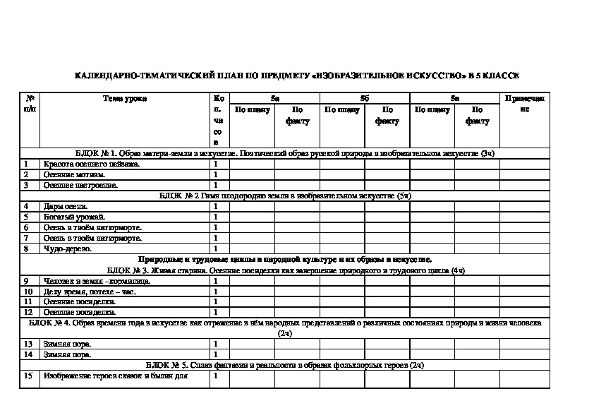 Календарно- тематическое планирование по изобразительному искусству за 5 класс.