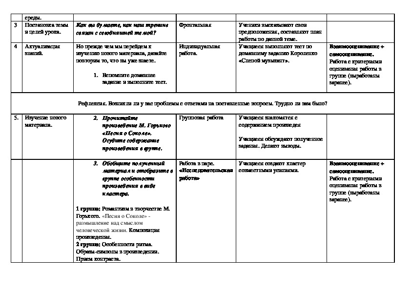 Анализ песни о соколе горького