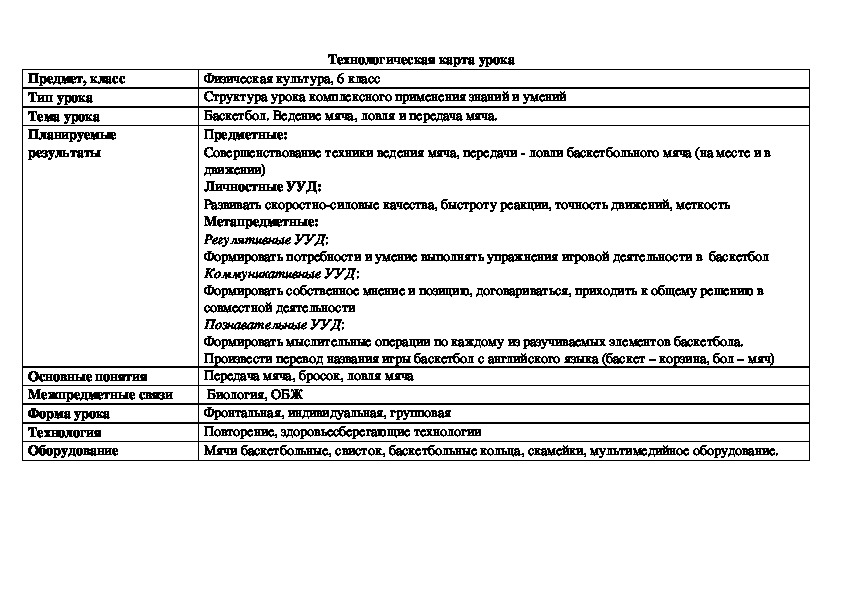 Технологическая карта 4 класс физическая культура