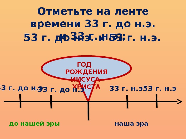 Счет лет в истории 5. Отметьте на линии времени год до нашей эры. Счет лет в истории (лента времени, год, век, столетие). Отметьте на ленте времени год своего рождения. Лента времени до нашей эры и наша Эра 5 класс.