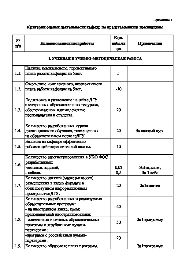 Обложка для материала Критерии оценки деятельности кафедр по представленным номинациям
