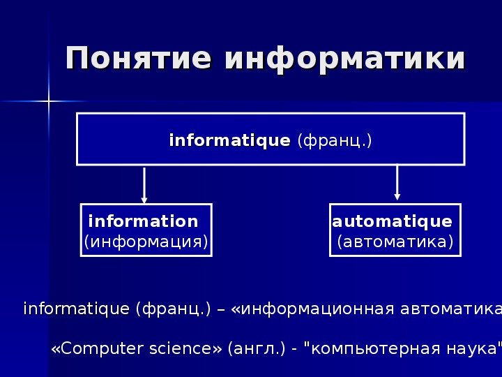 Авторское право в информатике