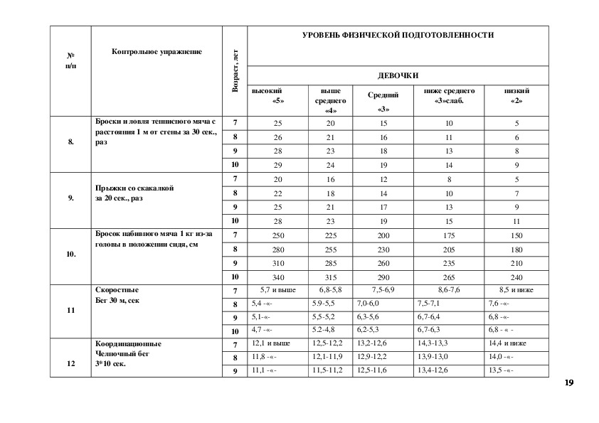 Рабочая программа физкультура фгос. Пояснительная записка по физической культуре 1-4 класс ФГОС Лях. Контрольно-измерительные материалы по физической культуре 1-4 классы. Кодификатор по физической культуре 1-4 класс. Программа Ляха 1-4 классы физкультура ФГОС.