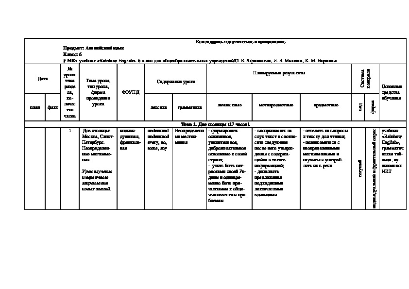 Календарно-тематическое планирование Предмет: Английский язык Класс: 6 УМК:  учебник «Rainbow English». 6 класс для общеобразовательных учреждений/О. В. Афанасьева, И. В. Михеева, К. М. Баранова