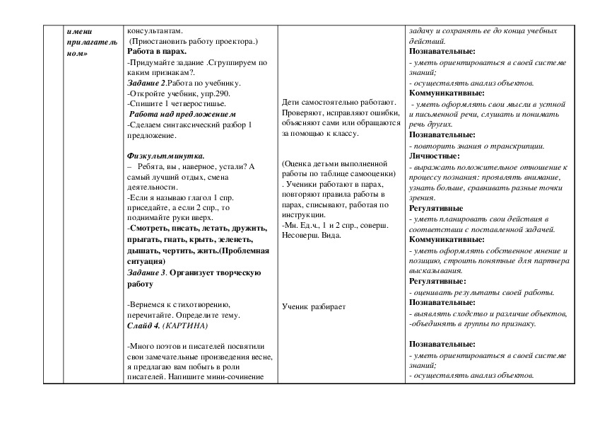 Тех карта правописание глаголов 4 класс